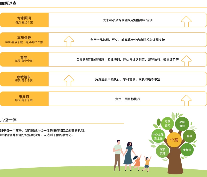 更新2025年深圳龙华区排名靠前的儿童语言障碍康复机构名单汇总